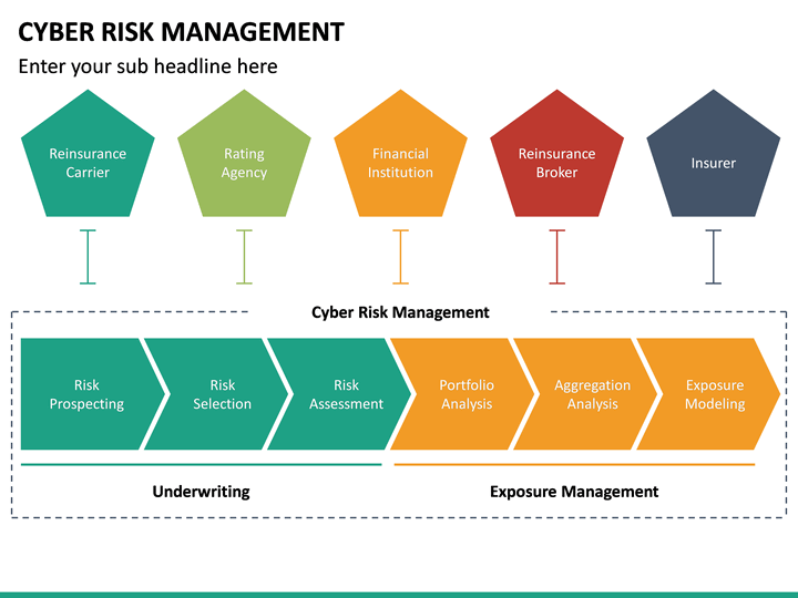 Cyber Risk Management PowerPoint Template | SketchBubble