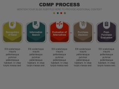 CDMP Process Animated Presentation - SketchBubble
