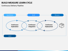 Build Measure Learn Cycle PPT Slide 5