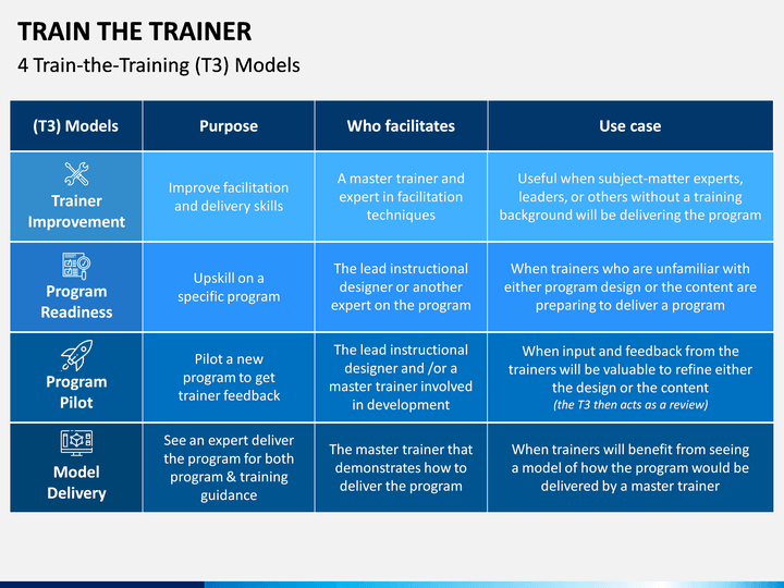 train-the-trainer-powerpoint-template