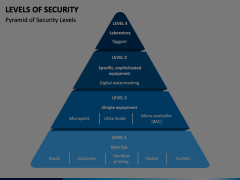 Levels of Security Animated Presentation - SketchBubble