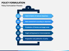 Policy Formulation PPT Slide 1