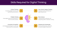 Digital Thinking PPT Slide 6