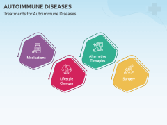 Autoimmune Diseases PowerPoint And Google Slides Template - PPT Slides