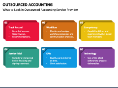 Outsourced Accounting PowerPoint And Google Slides Template - PPT Slides