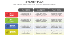 3 Year IT Plan PPT Slide 2