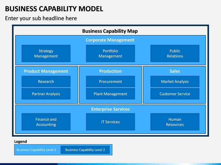 Business Capability Model PowerPoint And Google Slides Template - PPT ...