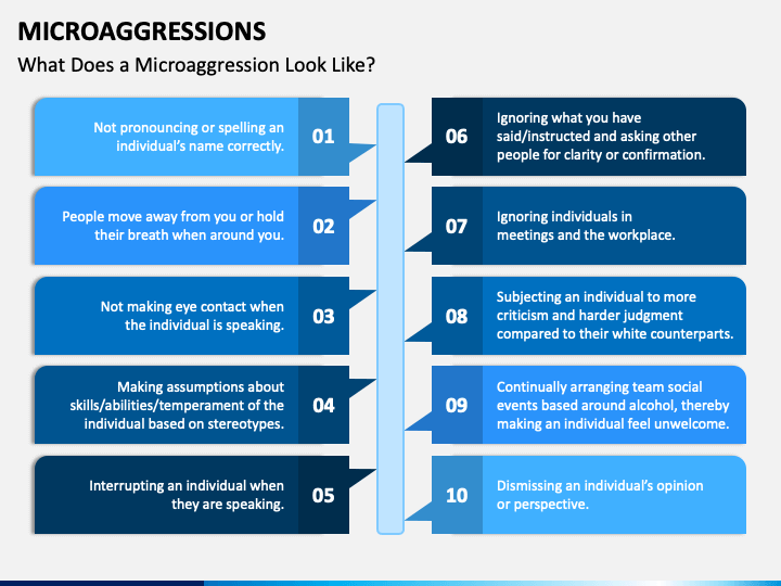Microaggressions PowerPoint and Google Slides Template - PPT Slides