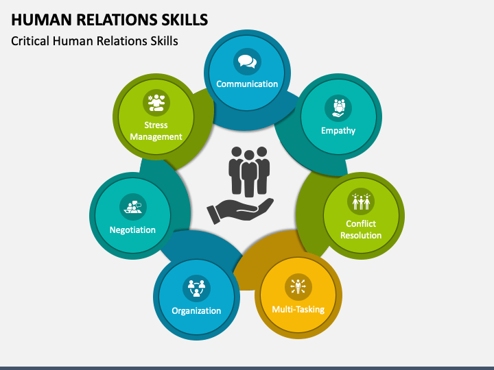 Human Relations Skills PPT Slide 1