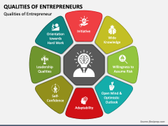 Qualities of Entrepreneurs PowerPoint Template - PPT Slides