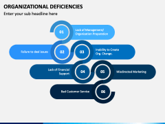 Organizational Deficiencies PowerPoint and Google Slides Template - PPT ...