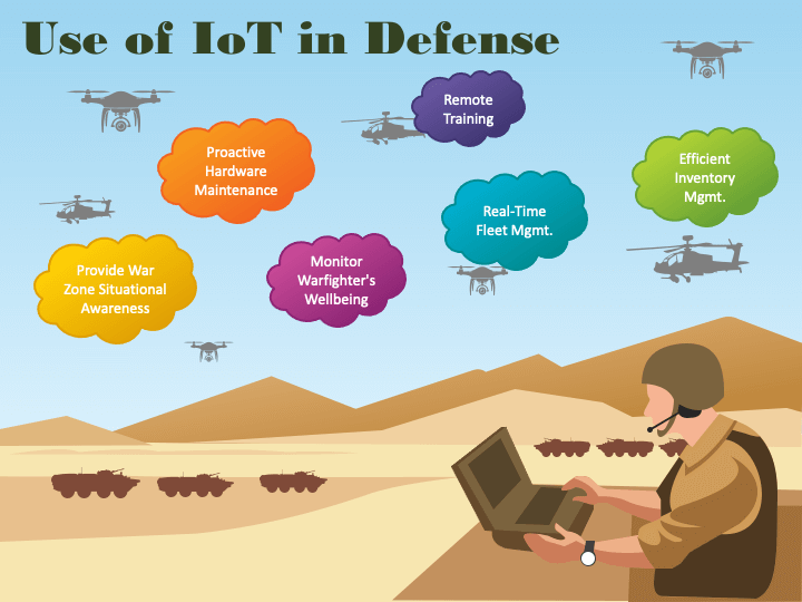 IoT in Defense PPT Slide 1