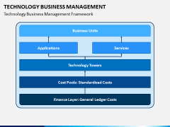 Technology Business Management PPT Slide 5