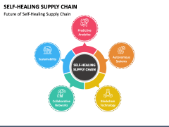Self-Healing Supply Chain PPT Slide 4