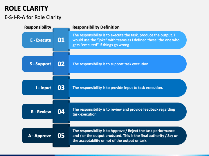 Role Clarity PowerPoint Template PPT Slides