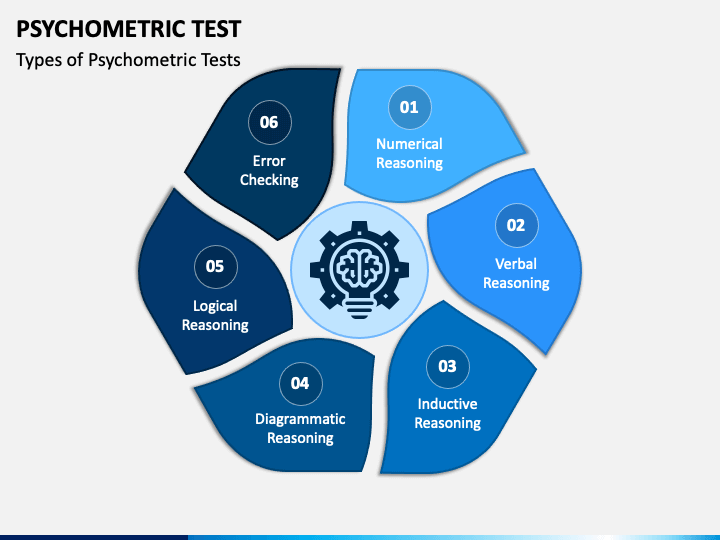 Psychometric Test PowerPoint And Google Slides Template - PPT Slides