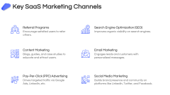 SaaS Marketing PPT Slide 4