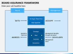 Board Assurance Framework PPT Slide 4