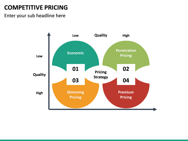 competitive pricing strategy