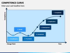 The Competence Curve PowerPoint and Google Slides Template - PPT Slides