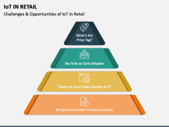 IoT in Retail PPT Slide 3