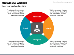 Knowledge Worker PowerPoint and Google Slides Template - PPT Slides