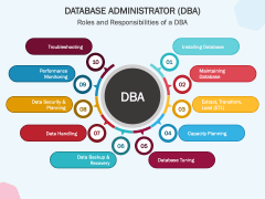 Database Administrator (DBA) PowerPoint And Google Slides Template ...