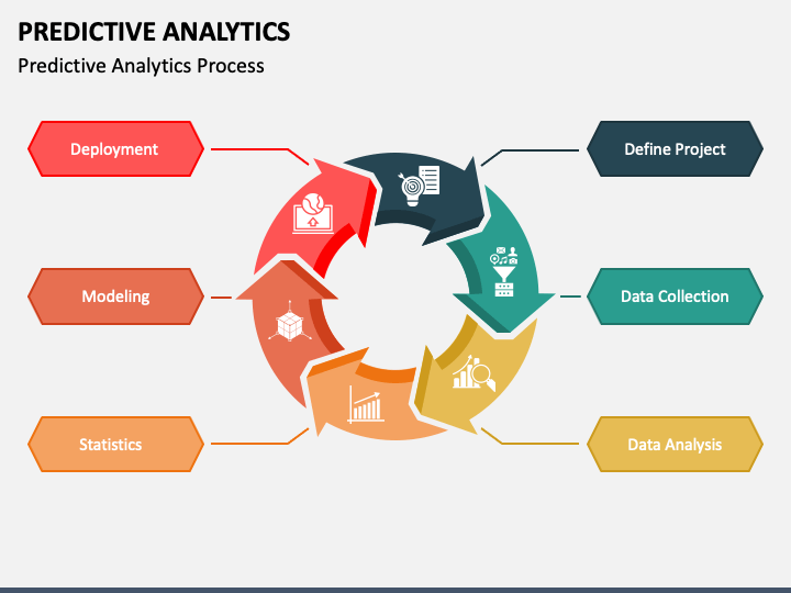 Predictive Analytics PowerPoint And Google Slides Template - PPT Slides