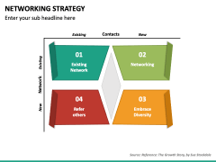 Networking Strategy PowerPoint and Google Slides Template - PPT Slides