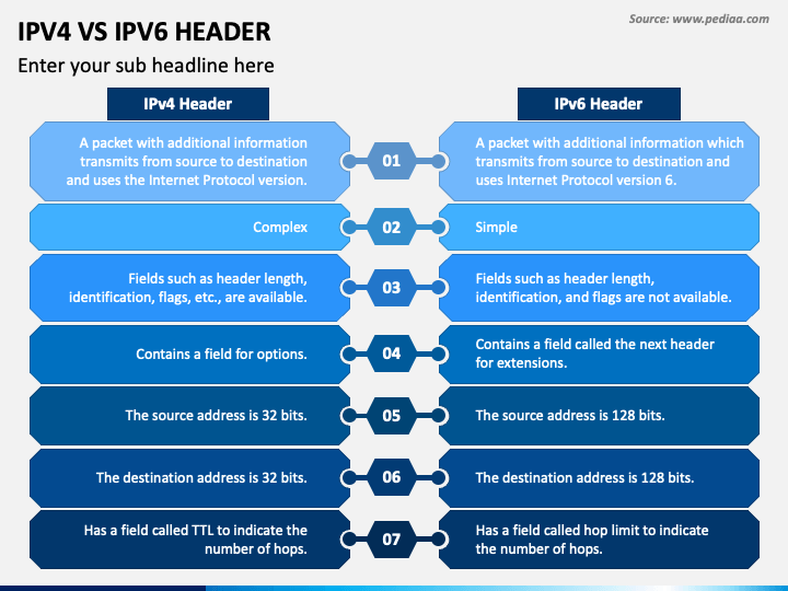 IPV4 Vs IPV6 Header PowerPoint And Google Slides Template - PPT Slides