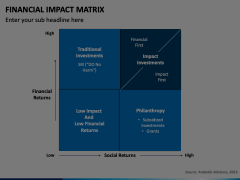 Financial Impact Matrix Animated Presentation - SketchBubble