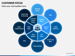 Customer Focus PowerPoint Template - PPT Slides