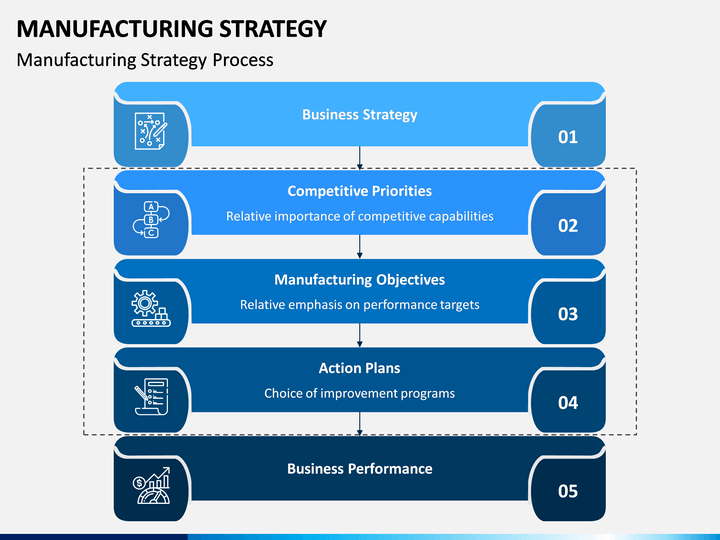 business plan ppt for manufacturing industry