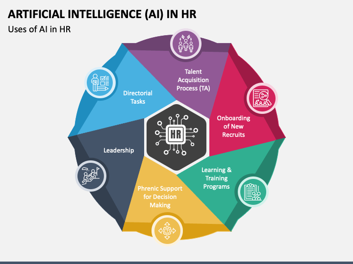 HR Revolution: Unleashing AI’s Potential in Human Resources