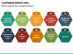 Customer Service KPIs PPT Slide 6
