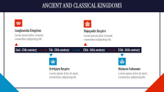 History of Malaysia PPT Slide 5