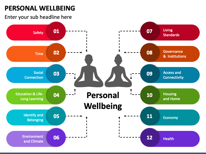 Personal Wellbeing PPT Slide 1