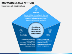 Knowledge Skills Attitude PowerPoint and Google Slides Template - PPT ...