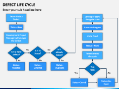 Defect (Bug) Life Cycle PowerPoint and Google Slides Template - PPT Slides