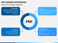 Post Merger Integration PPT Slide 6