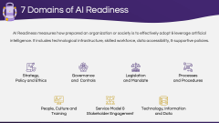 AI Readiness PPT Slide 7