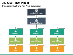 Org Chart Non-Profit PowerPoint and Google Slides Template - PPT Slides