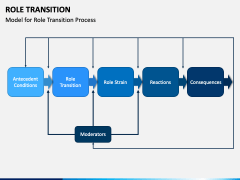 Role Transition PPT Slide 2