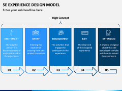 5E Experience Design Model PPT Slide 1