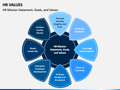 HR Values PowerPoint Template - PPT Slides