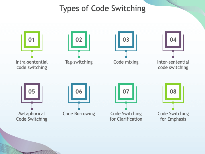 Code Switching: Definition, Types and Examples (2023)