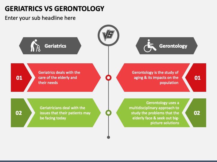 Geriatrics, Gerontology and Aging