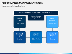 Performance Management Cycle PPT Slide 3