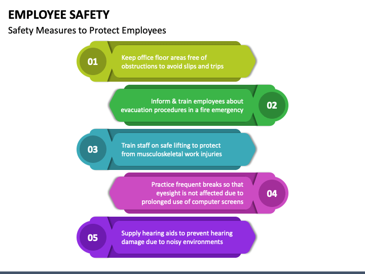 Employee Safety PowerPoint and Google Slides Template - PPT Slides