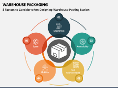 Warehouse Packaging PowerPoint and Google Slides Template - PPT Slides